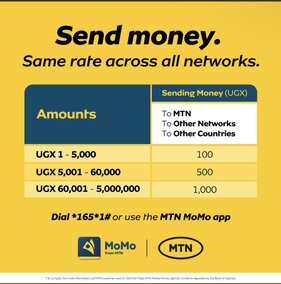 mtn uganda my number